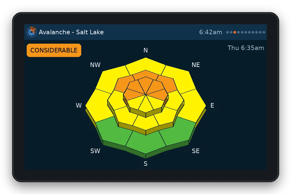 Avalanche page: a tilted danger rose by aspect and elevation, with the Considerable rating