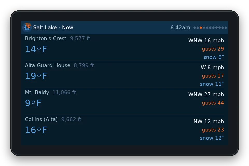 Stations page: temperature, wind and gusts at four mountain weather stations