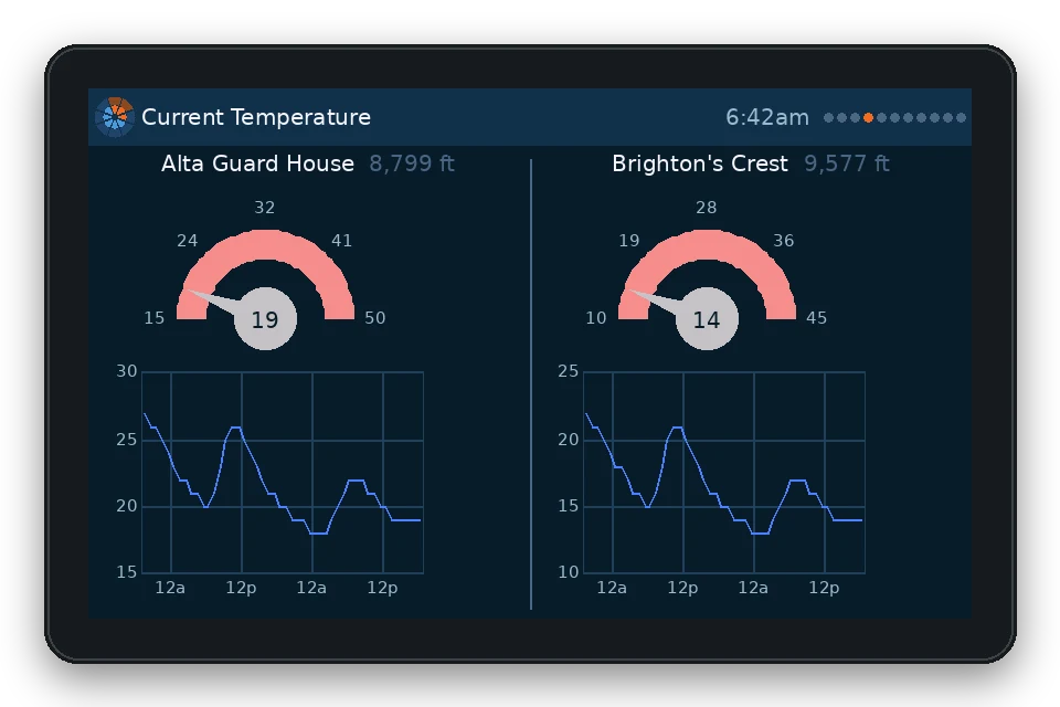 Temperature page: dials and two-day charts for two stations